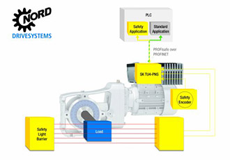 PROFIsafe module for increased safety